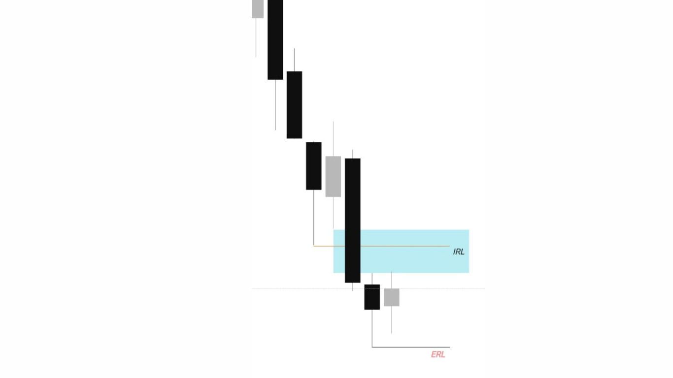 Dxy daily updates Daily IRL , ERL liquidity
