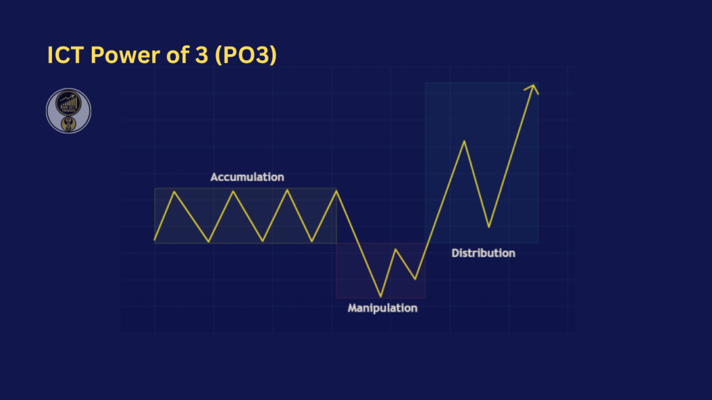 ICT Power of 3 (PO3)