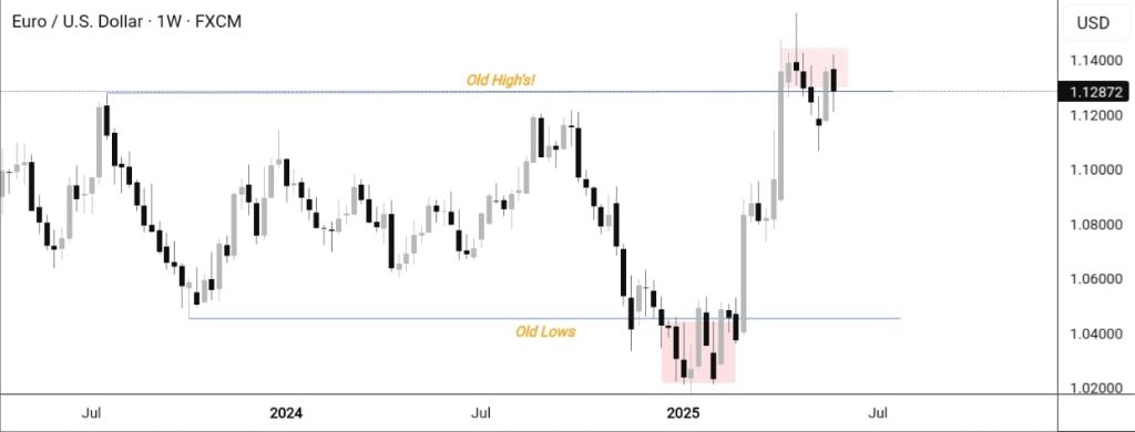 flowchart of the algorithm’s loop, showing how it moves from one liquidity point to another in the Forex market