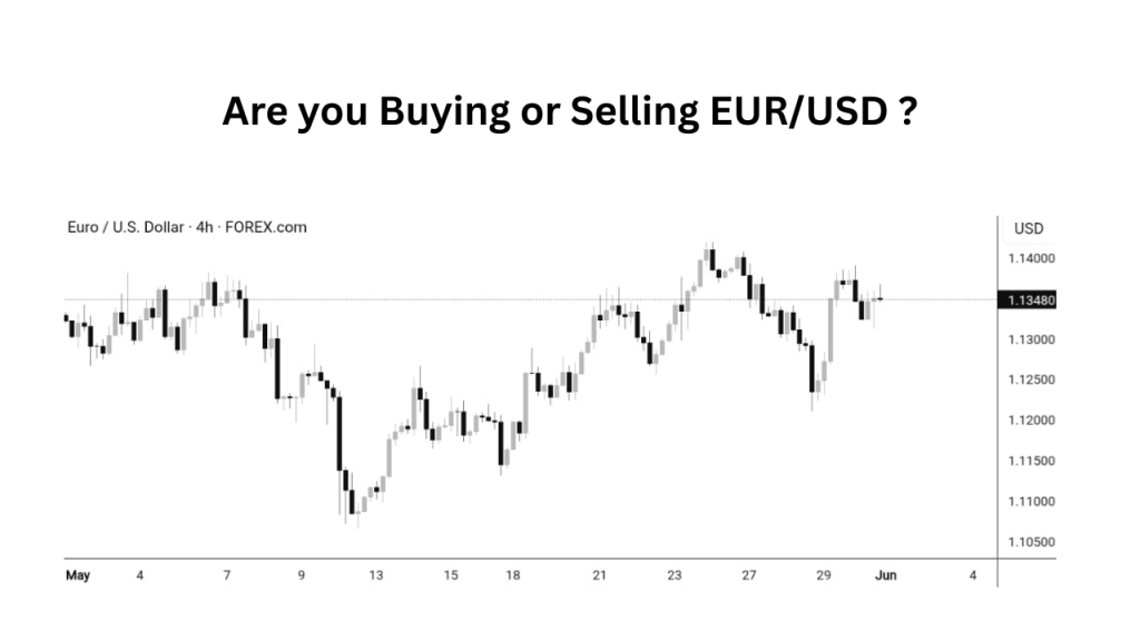 Are you Buying or Selling EUR/USD Next week?