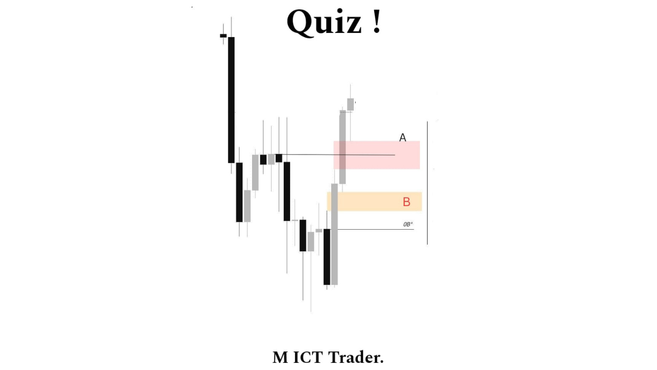 Where are you looking for Buy?